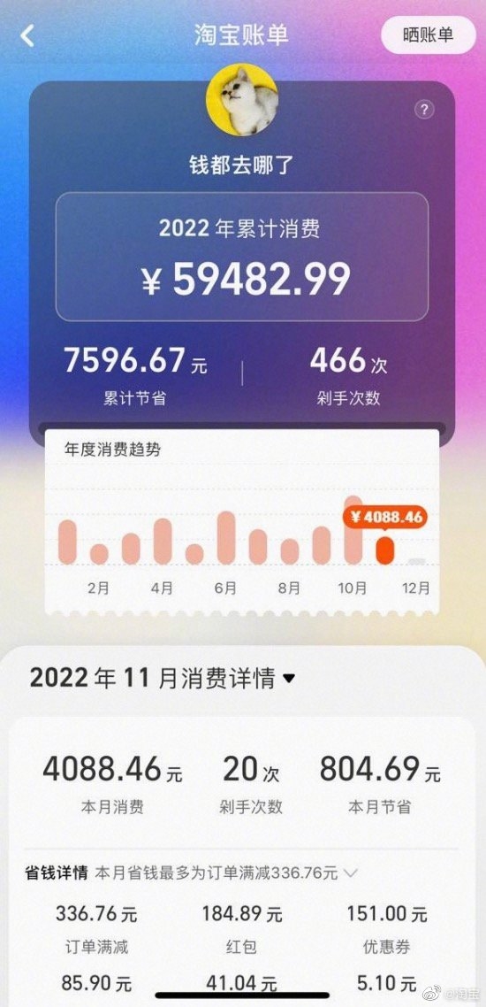 淘宝月账单上线！你最爱哪个电商平台？