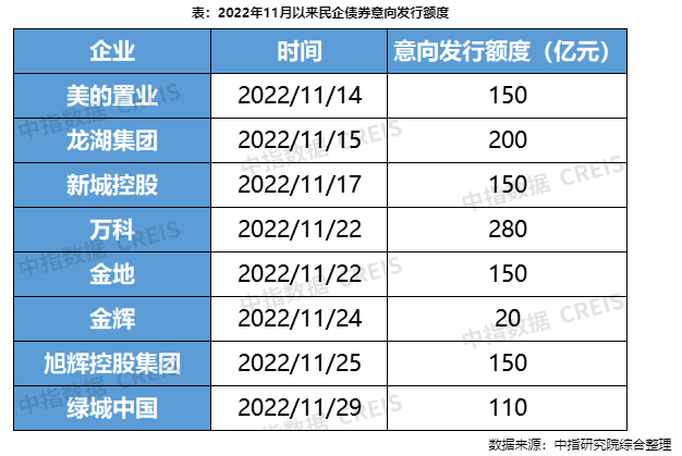 “第三支箭”开弓满月：30余家上市房企公布股权融资计划