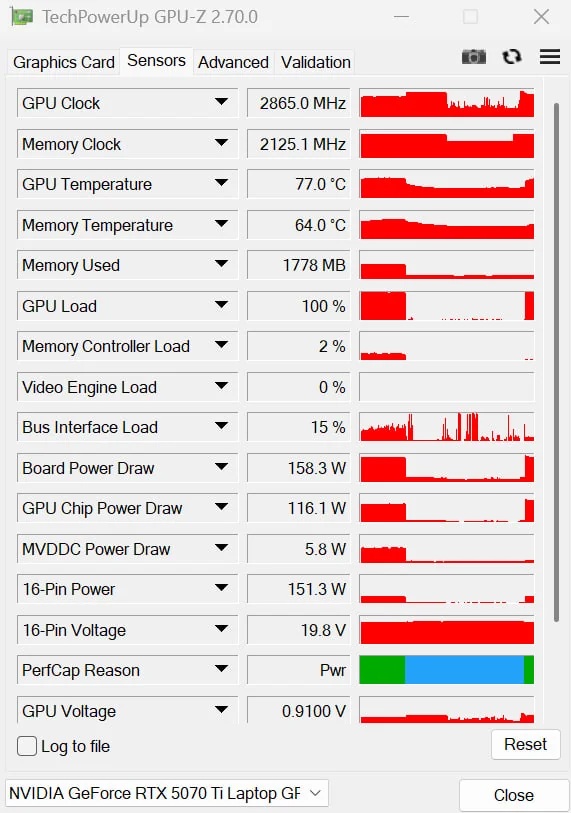 笔记本RTX 5070 Ti超频冲160W：性能提升16%，但别急着学