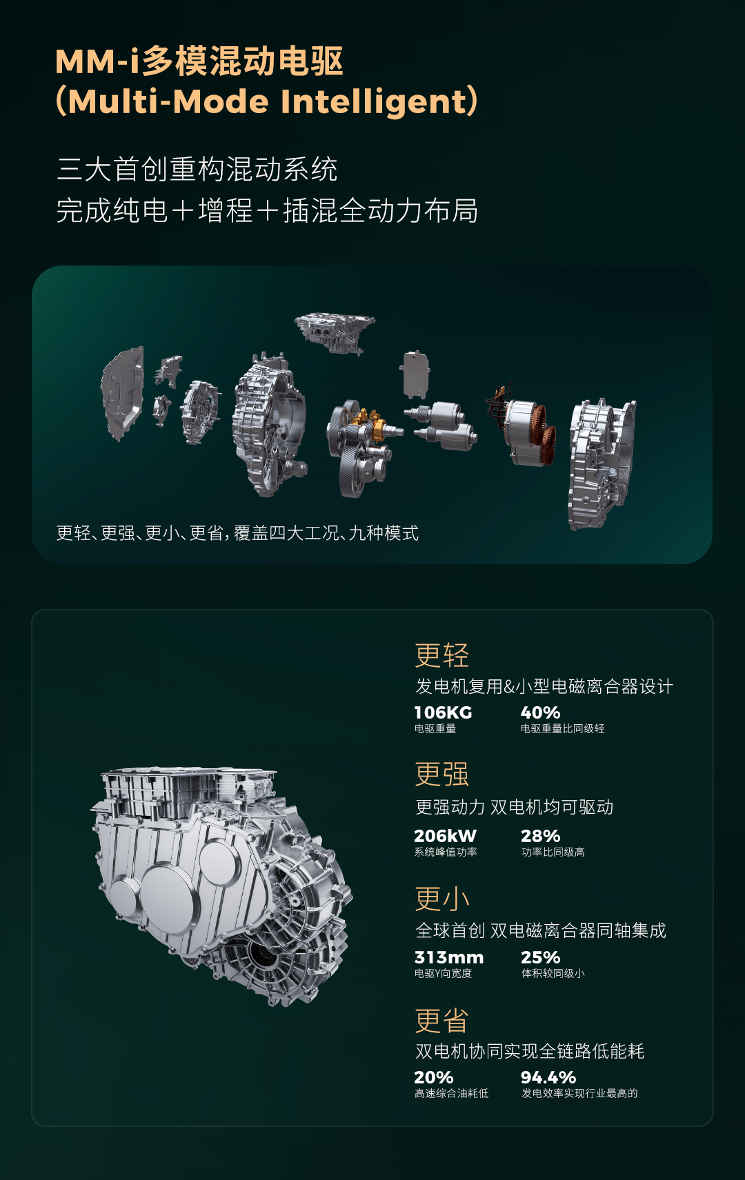 零跑发布混动电驱和电池技术，入局插混赛道谁该关注