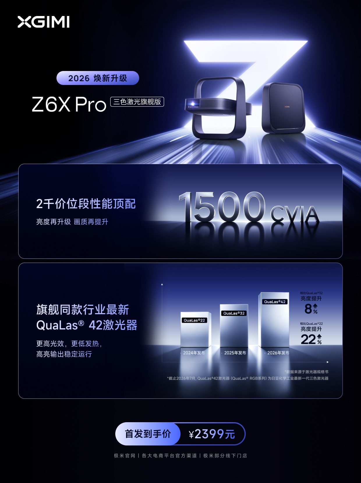 极米Z6X Pro三色激光版焕新：2399元，参数与适用场景解读