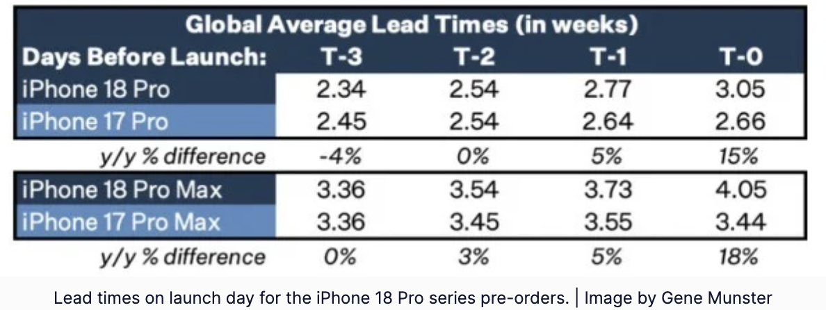 iPhone 18 Pro上市：标准版推迟，急换机用户怎么选