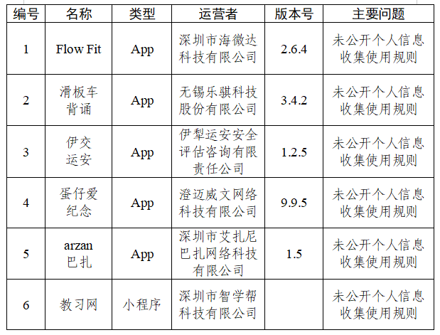 30款App违规收集个人信息被通报，你中招了吗？速查避坑