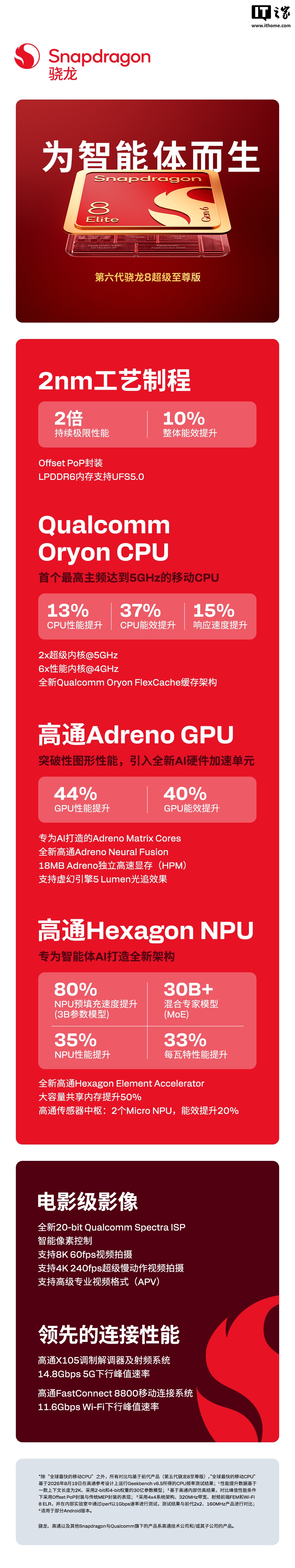 第六代骁龙8至尊版发布：2nm超5GHz，新旗舰性能怎么选？