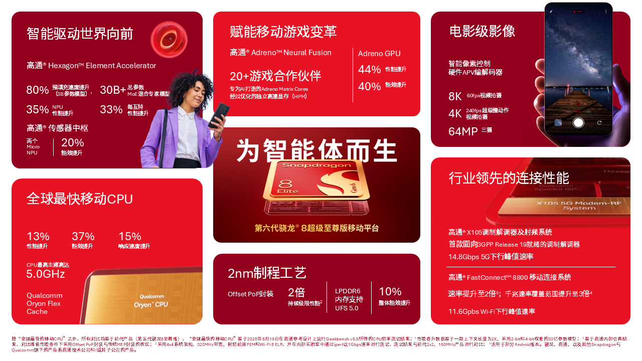 第六代骁龙8至尊版发布：小米OV等率先搭载，旗舰怎么选