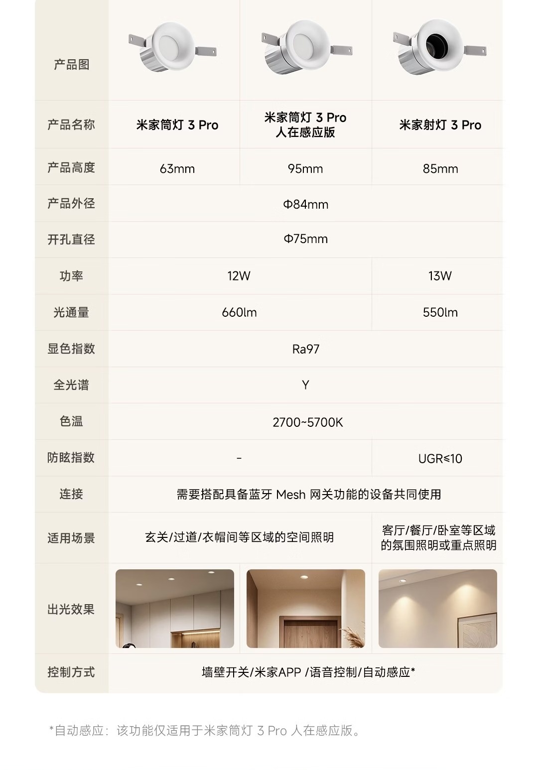 小米米家筒灯3 Pro上新：国补价129元起，值得升级吗？