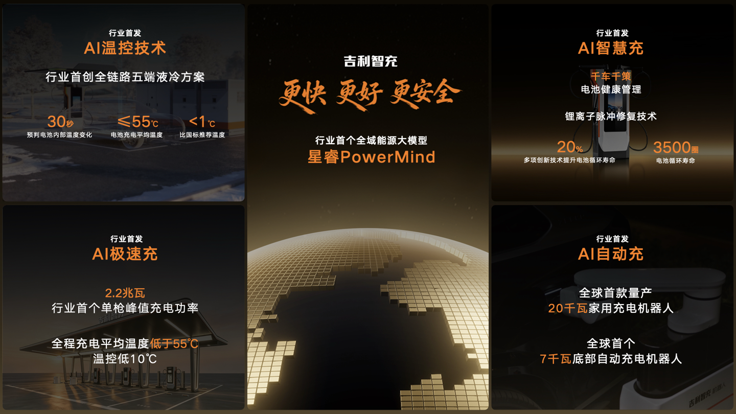 吉利智充发布：单枪2.2兆瓦超充，电动车用户怎么选？