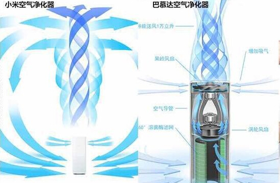 不是谴责小米,但过多的“类似”确实不利于行业发展(图4) 小米净化器3