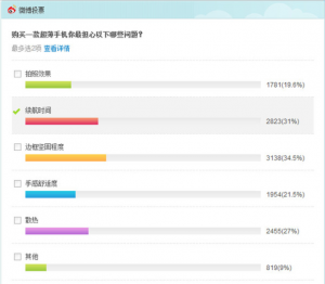 续航/坚固/散热 OPPO R5解决超薄机担忧(图2) 1