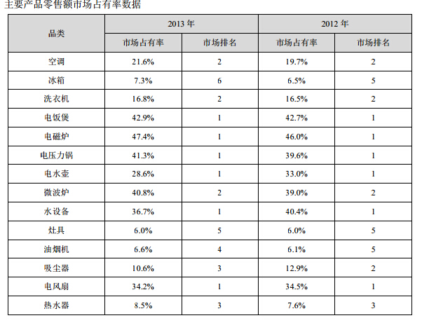 10亿赌局还有4年，董明珠干嘛着急？(图1)