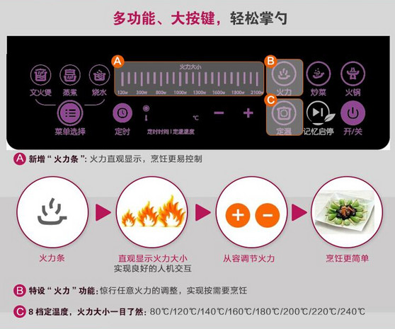 四季必备烹饪利器 唯美厨房小电器推荐(图7) 超薄炫彩电磁炉 就在苏泊尔9E33-210电磁炉