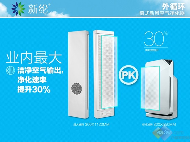 新纶窗式新风净化器外循环净化探秘(图5) 新纶窗式新风净化器外循环净化探秘