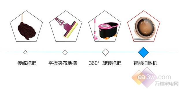 冬天不“动”手,暖和你的扫地机器人(图2) 冬天不“动”手,暖和你的扫地机器人