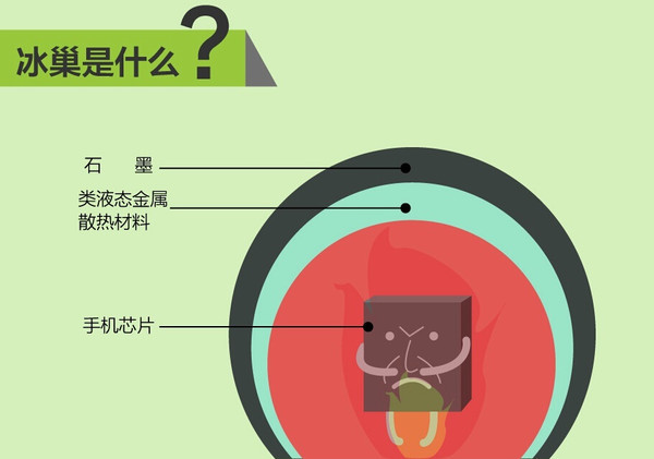 续航/坚固/散热 OPPO R5解决超薄机担忧(图7) oppo