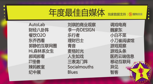 WeMedia移动风云榜正式揭晓:移动与智能唱主角(图2) WeMedia移动风云榜正式揭晓:移动与智能唱主角(图2)
