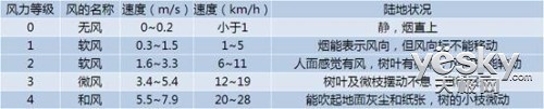 科龙K1系列空调评测 新模式 最低价(图26) 科龙K1系列空调评测 新模式 最低价