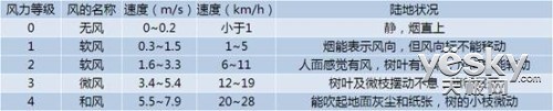 科龙K1系列空调评测 新模式 最低价