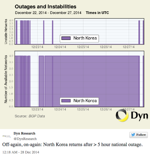 朝鲜互联网和移动3G网络陷瘫痪