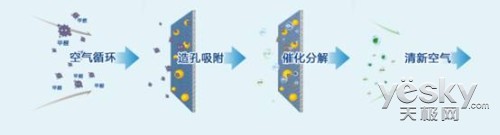 科龙K1系列空调评测 新模式 最低价(图13) 科龙K1系列空调评测 新模式 最低价