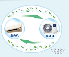 科龙K1系列空调评测 新模式 最低价(图15) 科龙K1系列空调评测 新模式 最低价