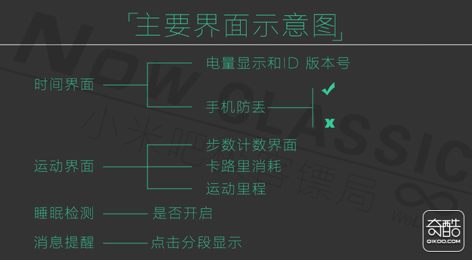 至今为止最小巧的腕上手环- NOWCLASSIC手环体验测评(图47) 至今为止最小巧的腕上手环- NOWCLASSIC手环体验测评(图47)
