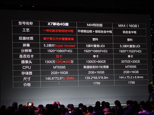 360联姻大神首发新机,图文直播大神X7发布会(图51) 122
