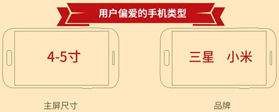 数据干货|腾讯开放平台2014移动生态报告发布(图3)