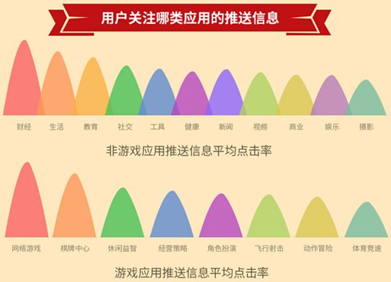数据干货|腾讯开放平台2014移动生态报告发布(图5)
