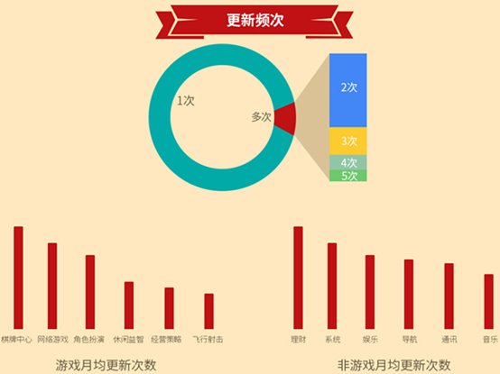 数据干货|腾讯开放平台2014移动生态报告发布(图6)