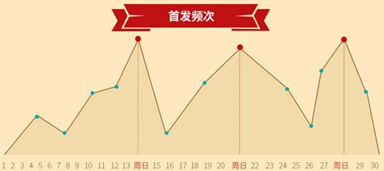 数据干货|腾讯开放平台2014移动生态报告发布(图7)