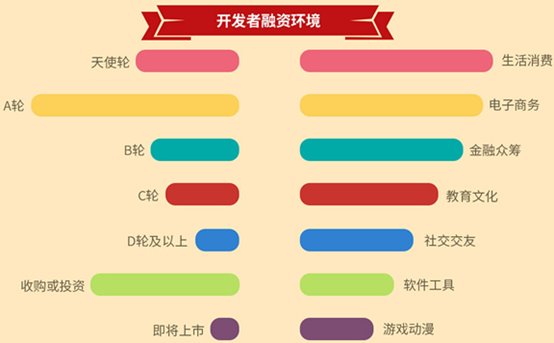 数据干货|腾讯开放平台2014移动生态报告发布(图9)