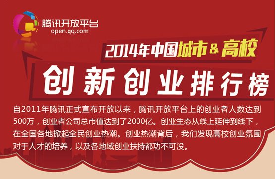 最新报告:腾讯开放平台发布2014城市&高校创业排行榜(图1) 最新报告:腾讯开放平台发布2014城市&高校创业排行榜(图1)