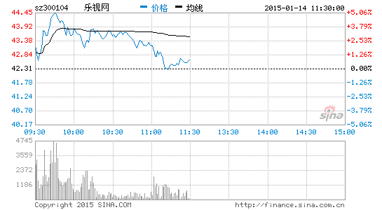 乐视今年要卖400万台电视这个担子有点重