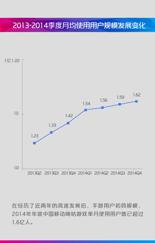 2014年中国移动咪咕游戏年度盘点(图2)