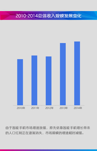 2014年中国移动咪咕游戏年度盘点(图3)