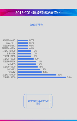 2014年中国移动咪咕游戏年度盘点(图7)