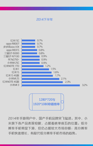 2014年中国移动咪咕游戏年度盘点(图9)