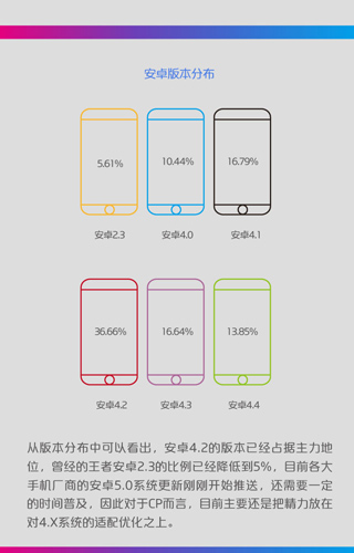 2014年中国移动咪咕游戏年度盘点(图10)