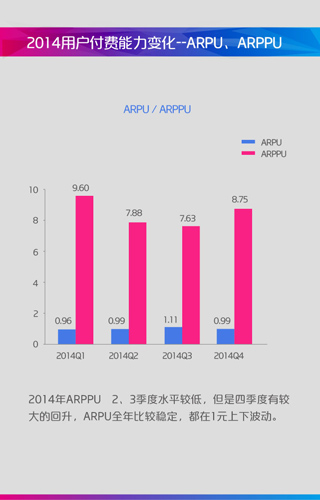 2014年中国移动咪咕游戏年度盘点(图15)