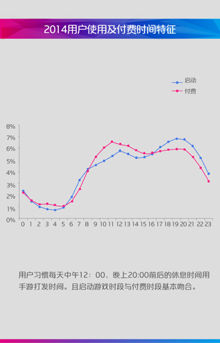 2014年中国移动咪咕游戏年度盘点(图18)