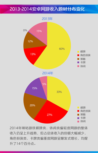 2014年中国移动咪咕游戏年度盘点(图27)