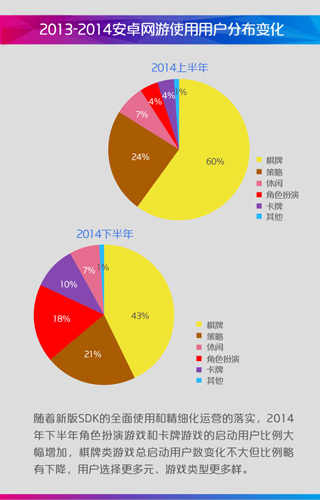 2014年中国移动咪咕游戏年度盘点(图29)