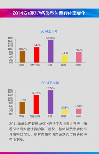 2014年中国移动咪咕游戏年度盘点(图33)