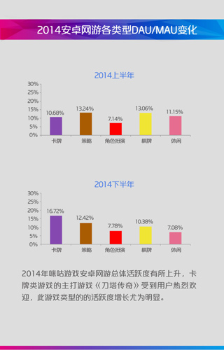 2014年中国移动咪咕游戏年度盘点(图39)