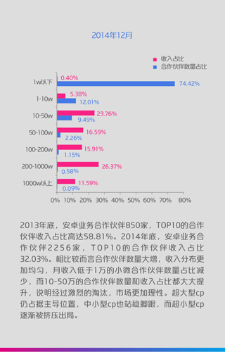 2014年中国移动咪咕游戏年度盘点(图41)