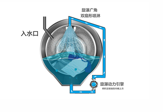 创新清洗技术 海信旋瀑洗催热春节市场