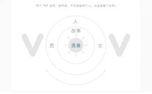 ivvi吉祥物陪伴ivvi品牌成长与蜕变(图2) 说明: 2.jpg