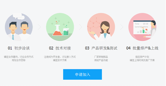 开放理念升级 360上线智能云官网为开发者提供便利(图2) 开放理念升级 360上线智能云官网为开发者提供便利(图2)