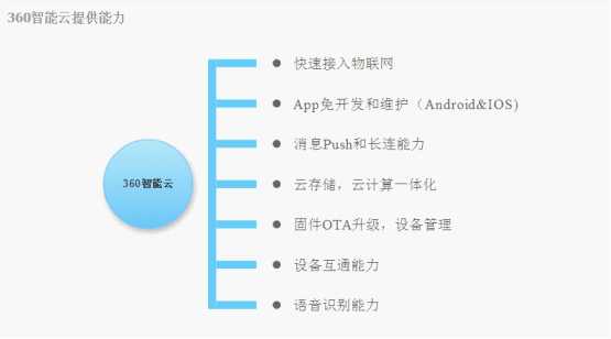 开放理念升级 360上线智能云官网为开发者提供便利(图4) 开放理念升级 360上线智能云官网为开发者提供便利(图4)