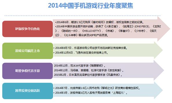行业IP争夺白热化,高品质精品手游成红海突破点(图2) 行业IP争夺白热化,高品质精品手游成红海突破点(图2)